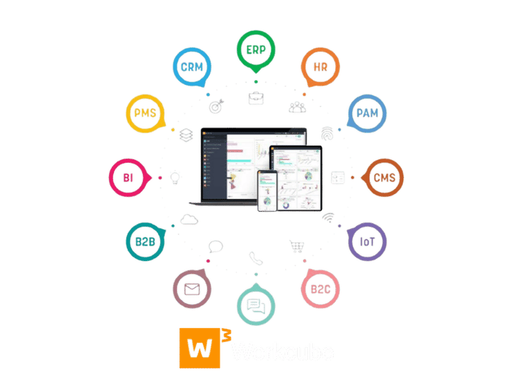 Tek Platform Sınırsız Kontrol